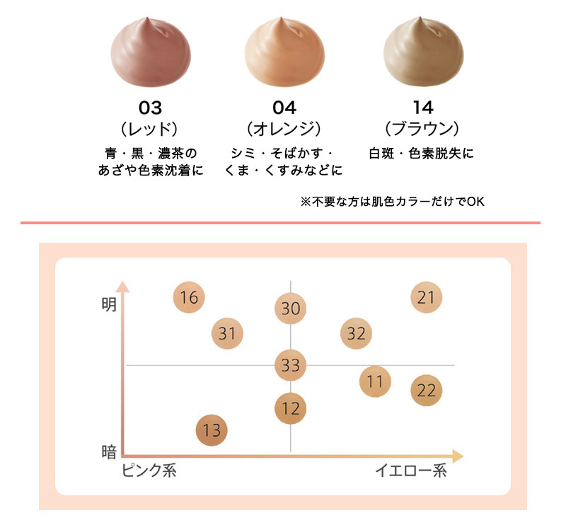 サンプル Sc クリームファンデ サンプルセット マーシュ フィールド株式会社