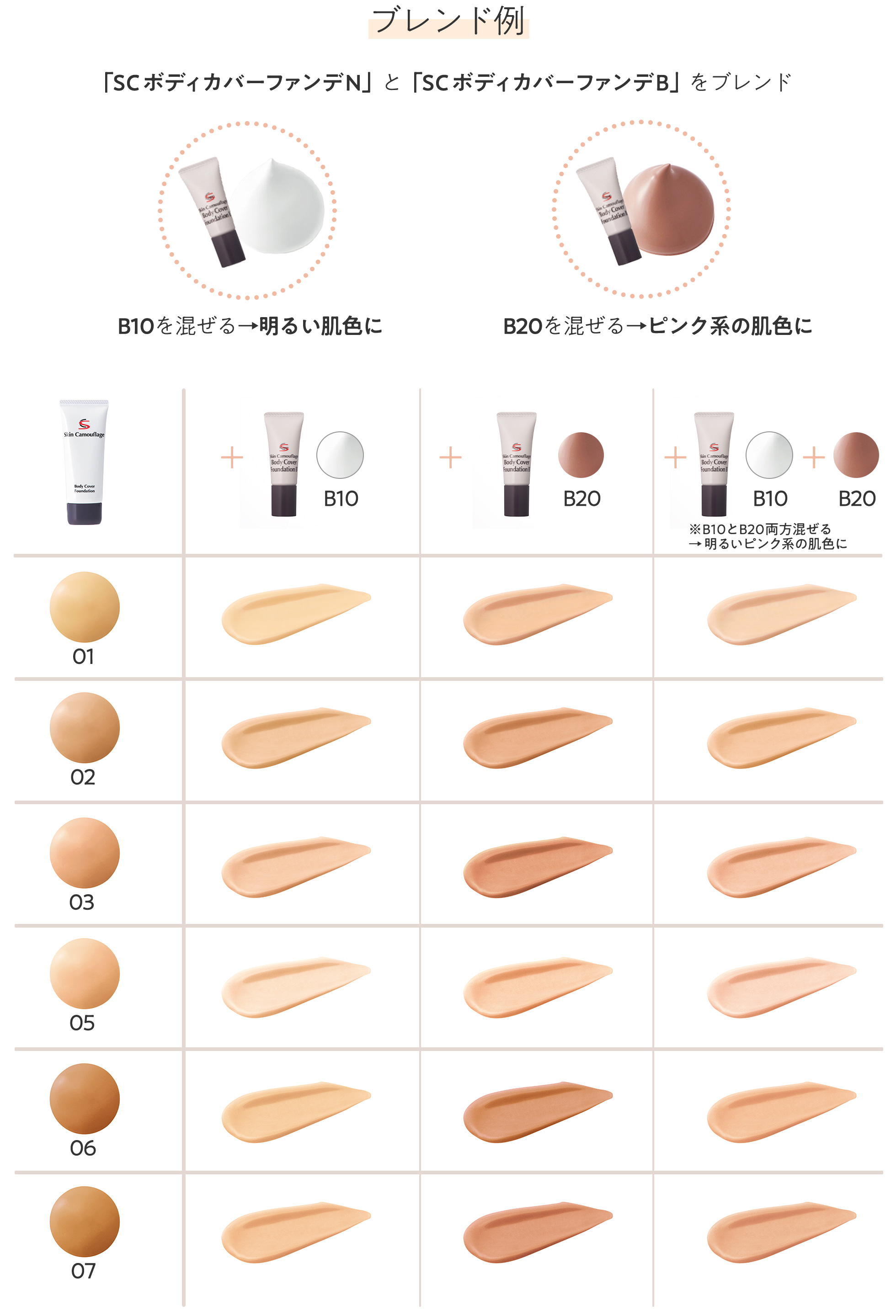 ブレンド例