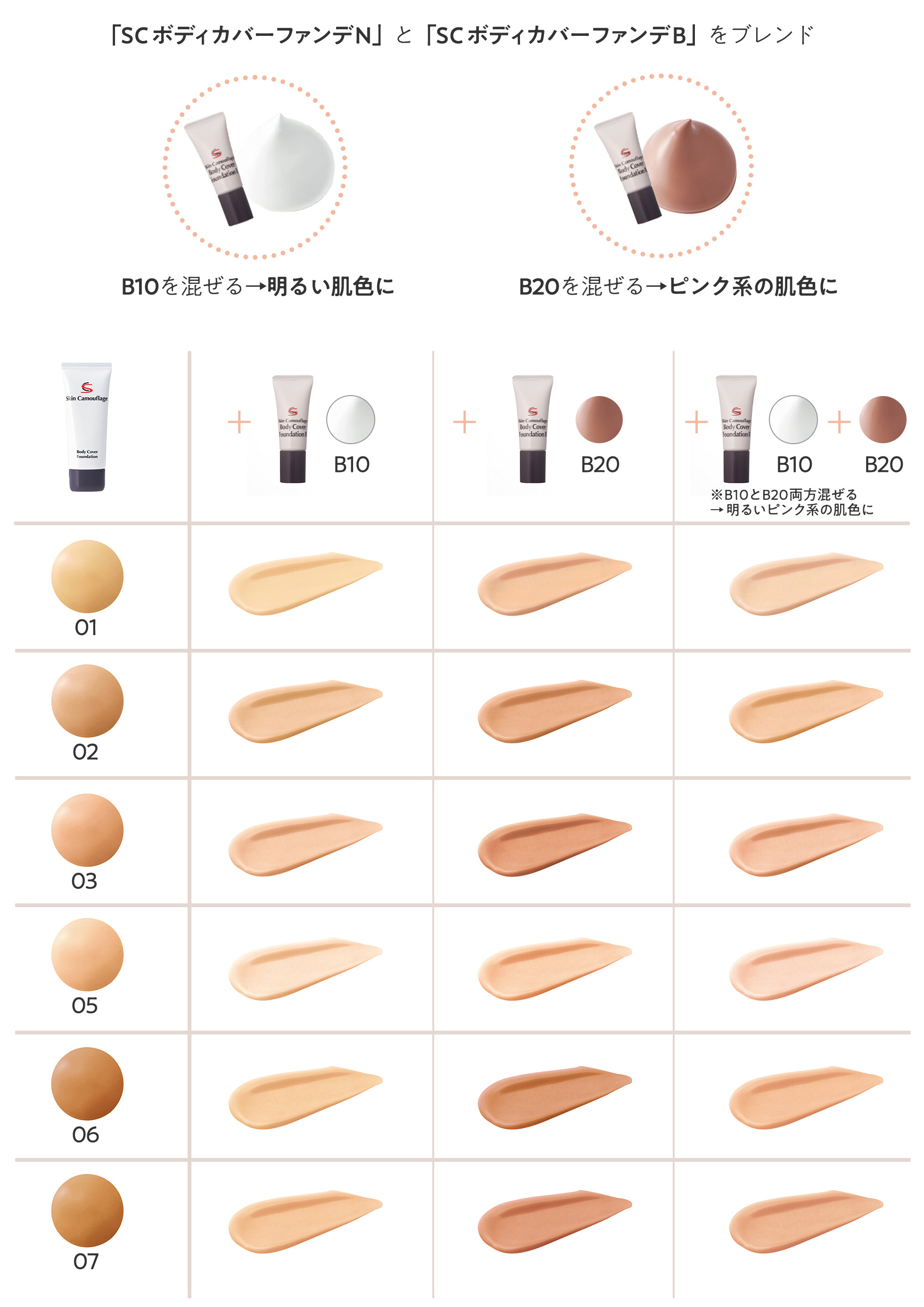ブレンド例