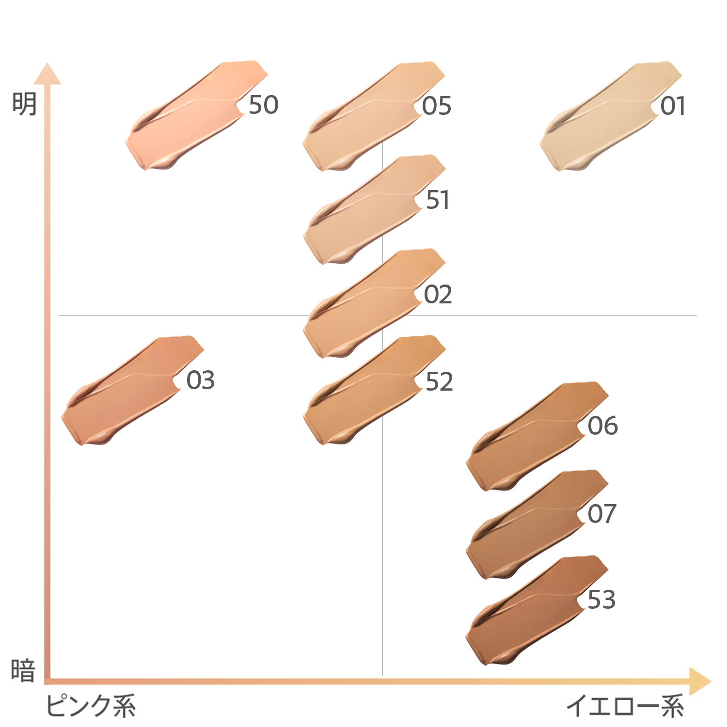 カラーチャート