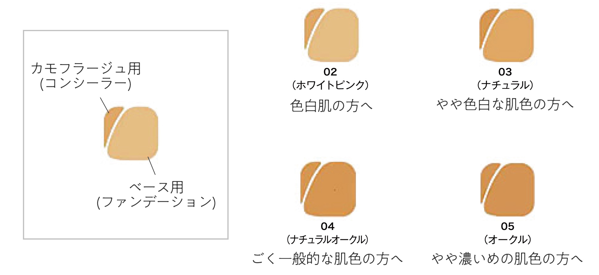 カラーチャート